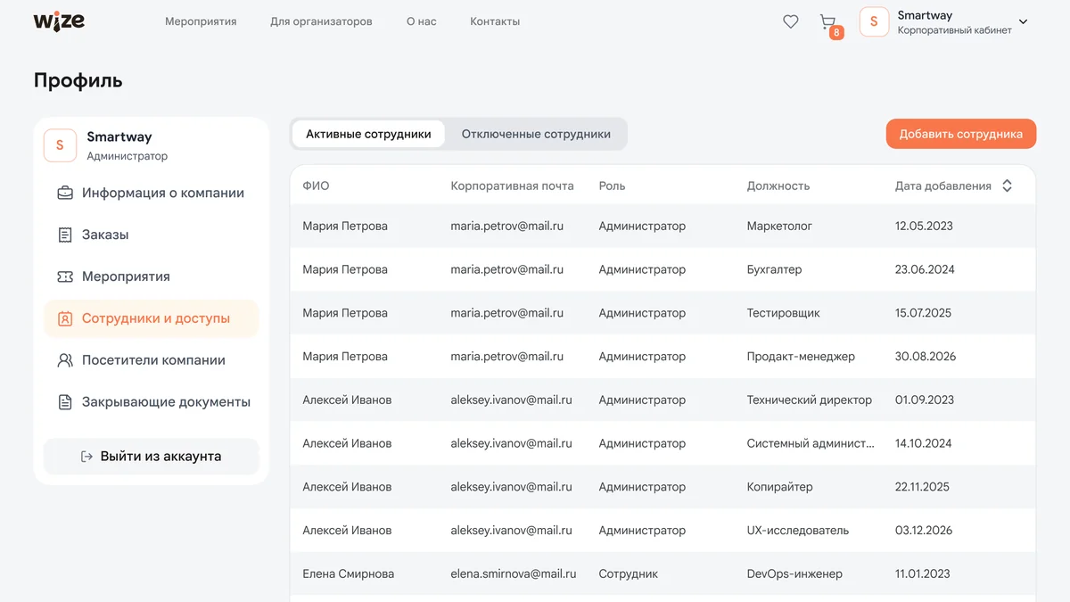 Сотрудники и права доступа в личном кабинете