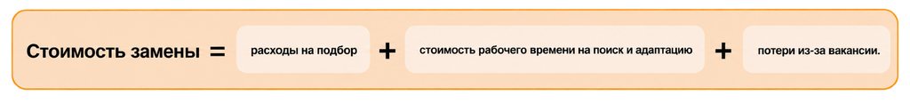 Формула расчета стоимости повторного найма